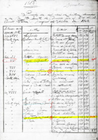 Rastreo de cuadros de la colección del MNAC desaparecidos durante la Guerra Civil española · Archivo Nacional de Cataluña · Relación de las pinturas donadas en 1902 por Camilo Fabra –Marqués de Alella– y localización en 1928