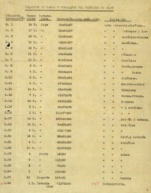 Salvaguarda del patrimonio artístico catalán durante la Guerra Civil española · Traslado de obras · ANC · Fondos de la Junta de Museos · Expediciones de retorno de pinturas desde Olot · 1939